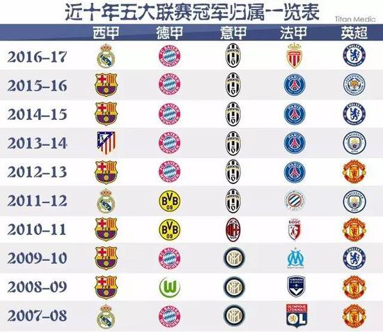 状态低迷 状态低迷